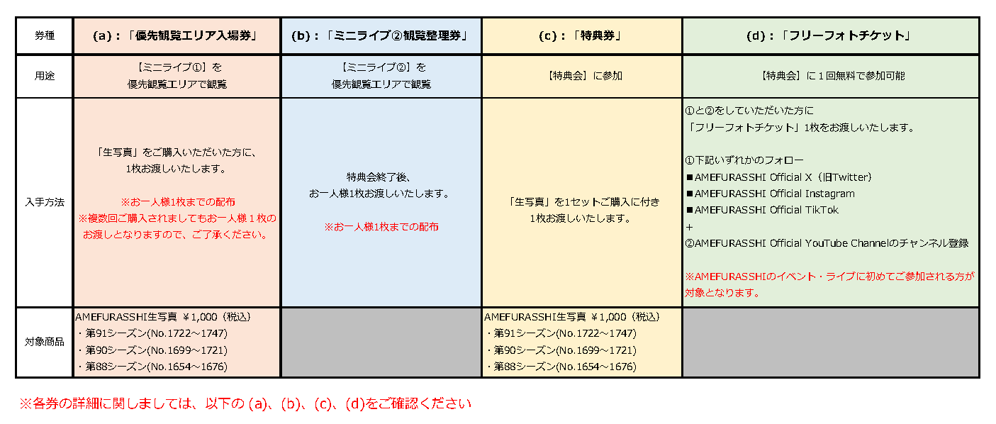 ボイプラ2 イジョン セミファイナル観覧特典 直筆メッセージ入り生写真 受注生産】西川愛也選手第54回三井ゴールデン・グラブ賞受賞記念直筆